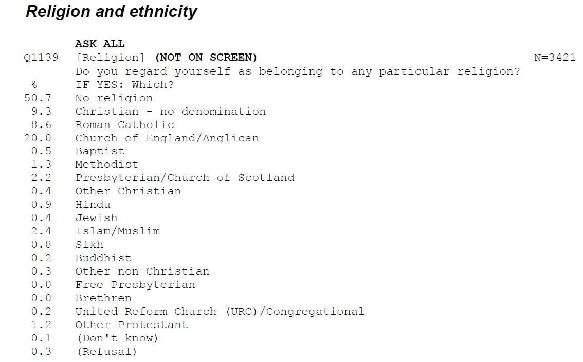 religionUK